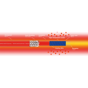 CZThermTrace 50 TTC-2-BO  önszabályzós fűtőkábel 50 W/m 