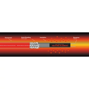 11TTM-2-BO önszabályzós fűtőkábel Therm Trace Micro (EX) 11 W/m