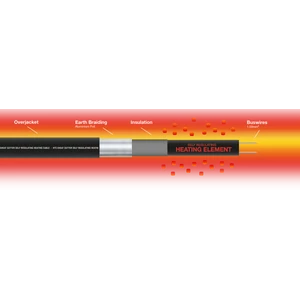 CZeHeat Gutter 20 W/m