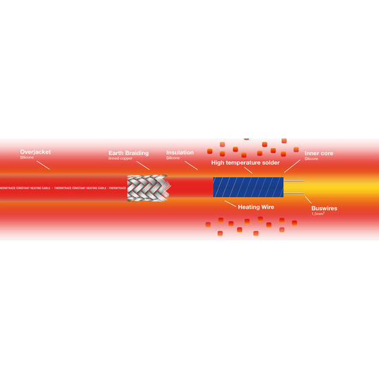CZThermTrace 50 TTC-2-BO önszabályzós fűtőkábel 50 W/m