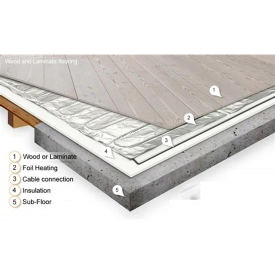 Czinege ALU Mat -ALMT-  fűtőszőnyeg laminált lap alá 4 m² 150 W/m² - 600 W