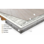 Czinege ALU Mat - EHC-  fűtőszőnyeg laminált lap alá 140-9  m² 140 W/m² - 1260 W